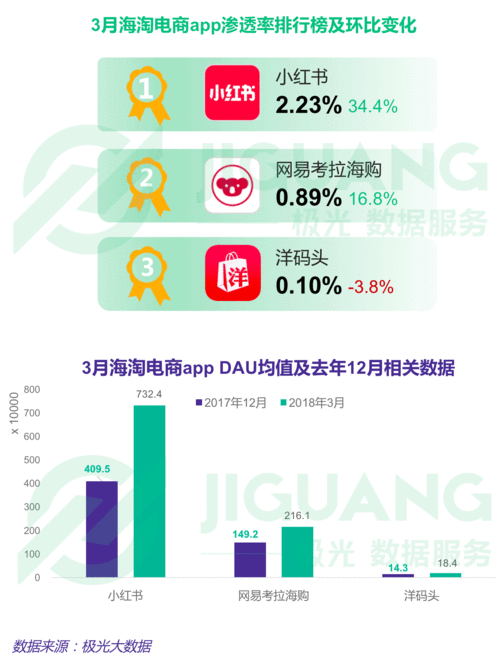 标题：中国海淘数据报告丨你最爱的海购品牌在列吗？