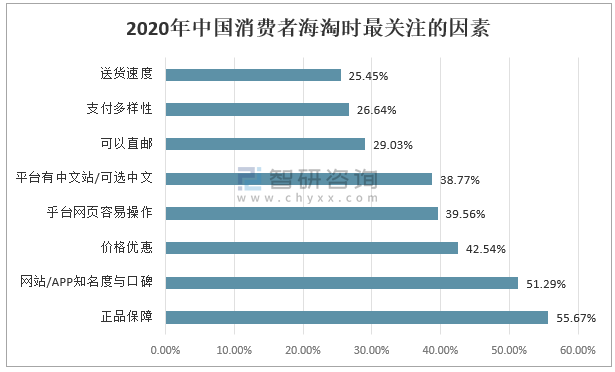 标题：以色列位居全球网购比例最高国家，跨境海淘只因生活成本太高