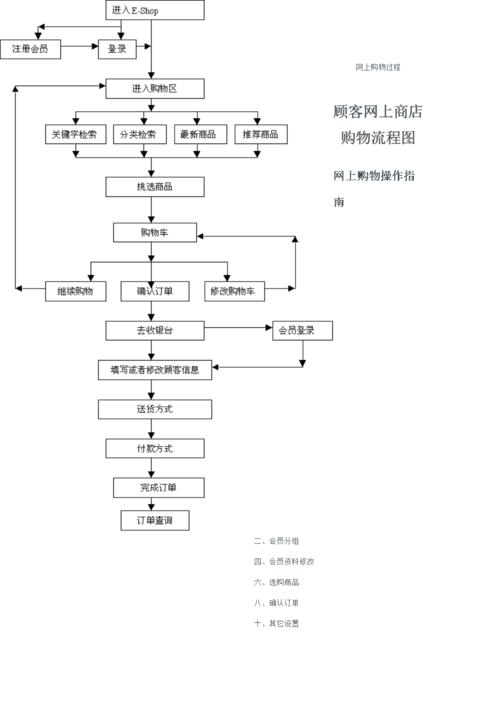 标题：详细的图文网购教程，足不出户，轻松购物